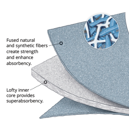 PIG BLUE® Absorbent Rolls - Lightweight