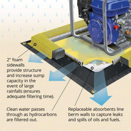 PIG® Oil-Only Absorbent Sock - Pack of 12