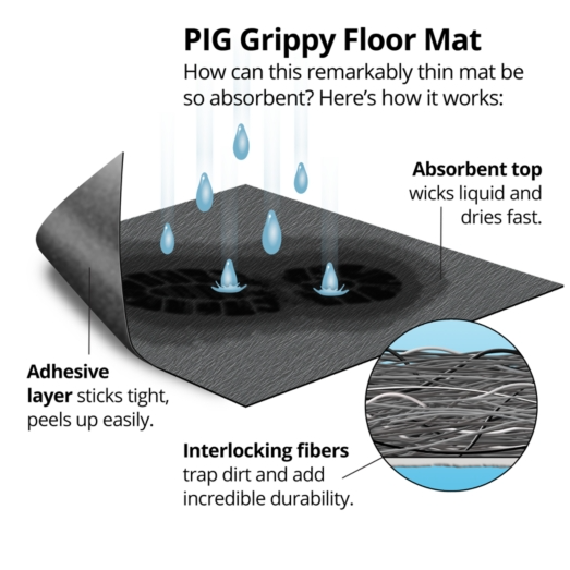 PIG® Grippy® Floor Mat Roll with Adhesive Backing - Heavy 91cm x 15.2m