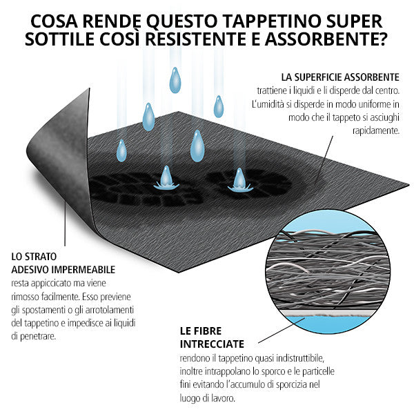 PIG® Grippy® Floor Mat Roll with Adhesive Backing – Medium Weight - 183cm x 6m