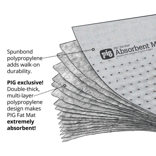 FAT MAT® Universal super absorbent pad with dispenser